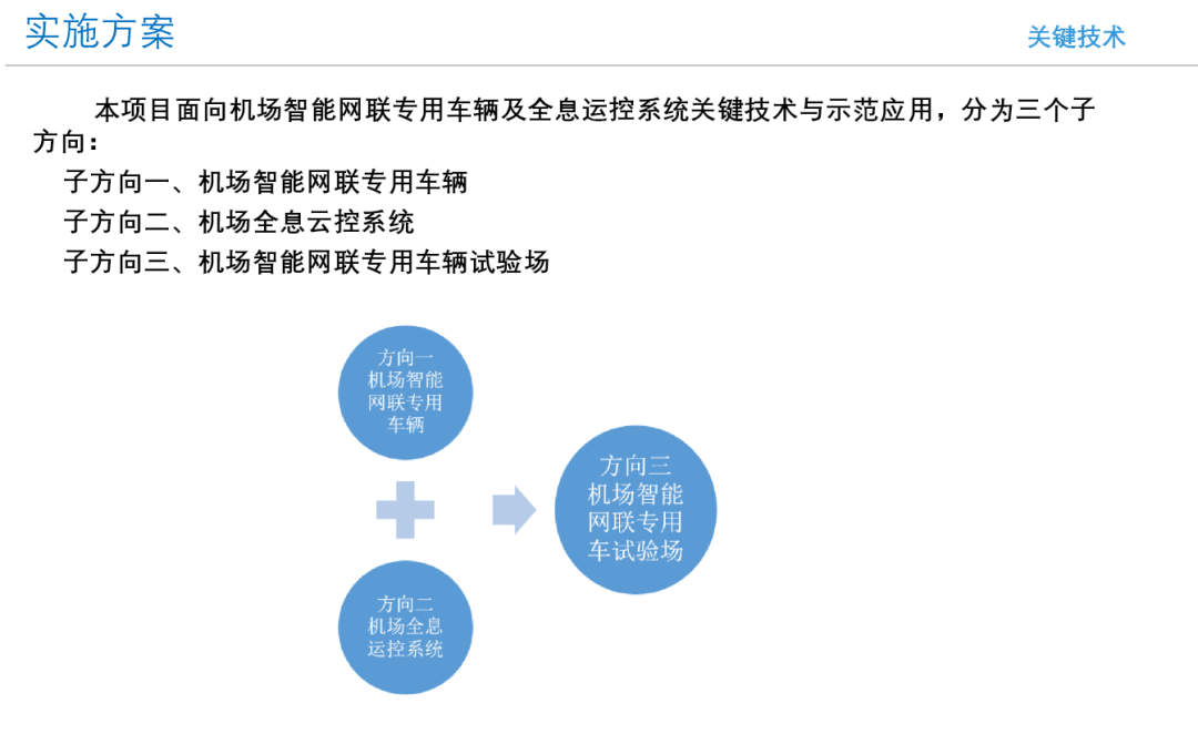 Голографические облачные системы управления аэропортами